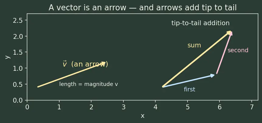 Figure — Gravity assist (slingshot) — patched conic, v-infinity vectors