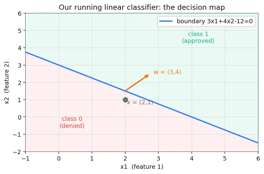 Figure — Counterfactual explanations