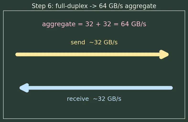 Figure — CXL (Compute Express Link)