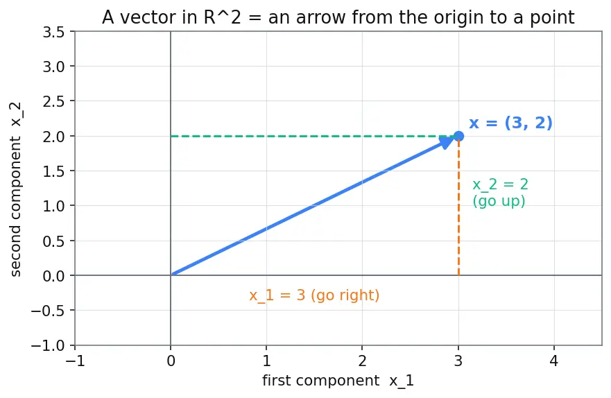 Figure — The Jacobian matrix
