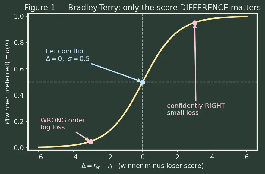Figure — Reward modeling