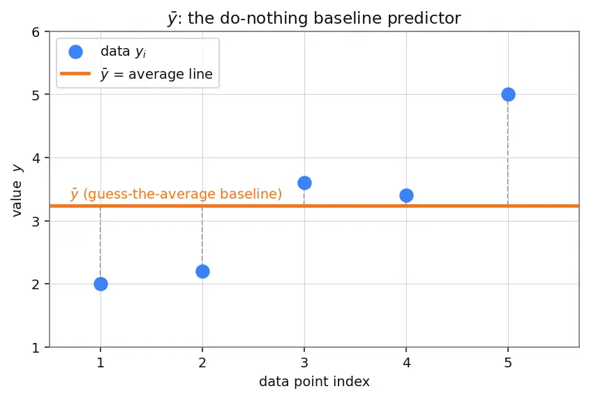 Figure — R-squared and adjusted R-squared