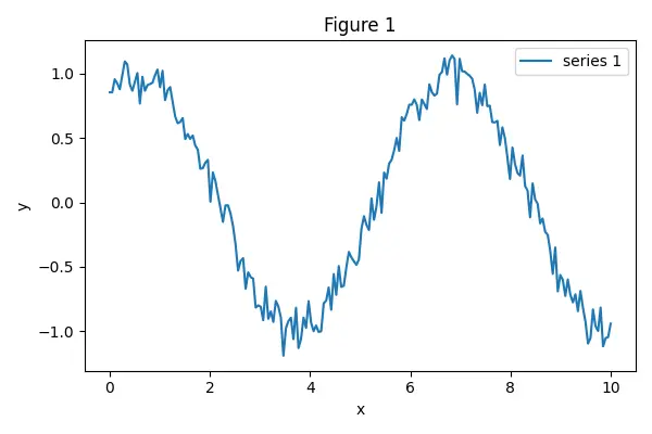 Figure — ROCm - OpenCL alternatives