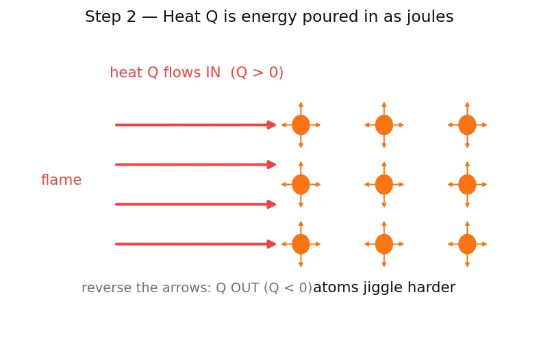 Figure — Specific heat capacity — calorimetry