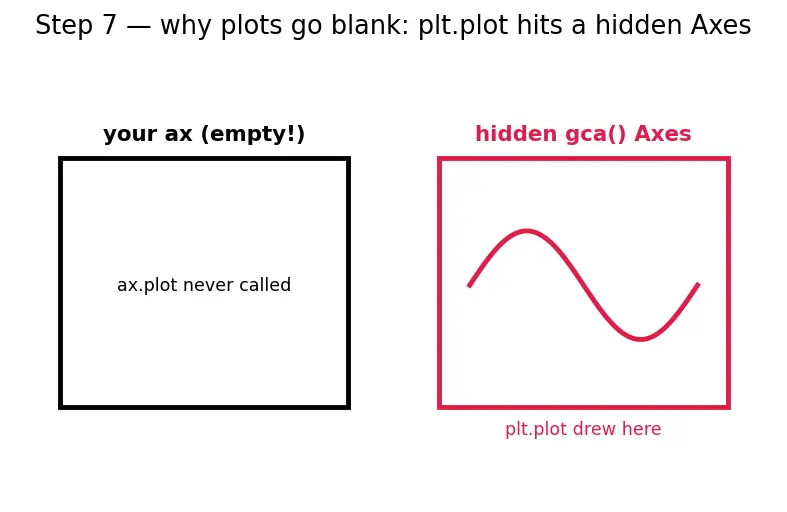 Figure — Matplotlib — figure - axes architecture