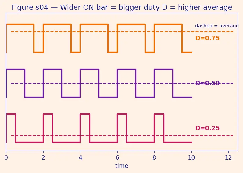 Figure — Hardware-in-the-Loop (HIL) simulation — real hardware, simulated plant