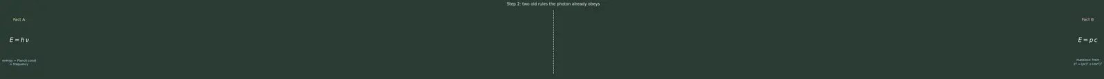 Figure — De Broglie hypothesis — matter waves λ = h - p
