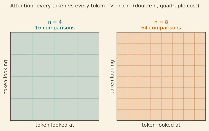 Figure — Vocabulary size tradeoffs