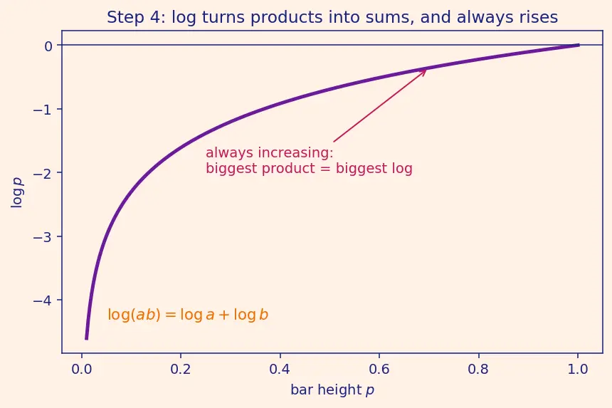 Figure — Supervised fine-tuning (SFT)