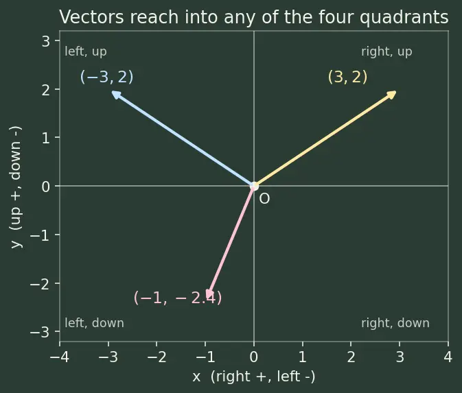 Figure — Geometric interpretation — signed volume