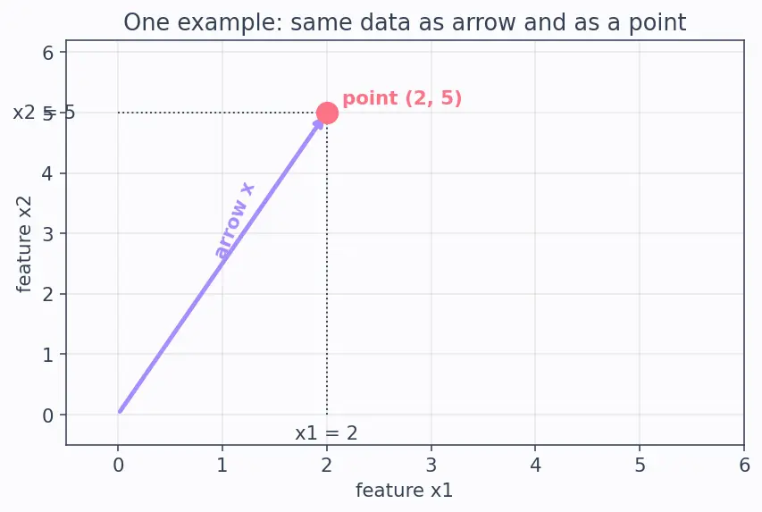 Figure — The perceptron model and history