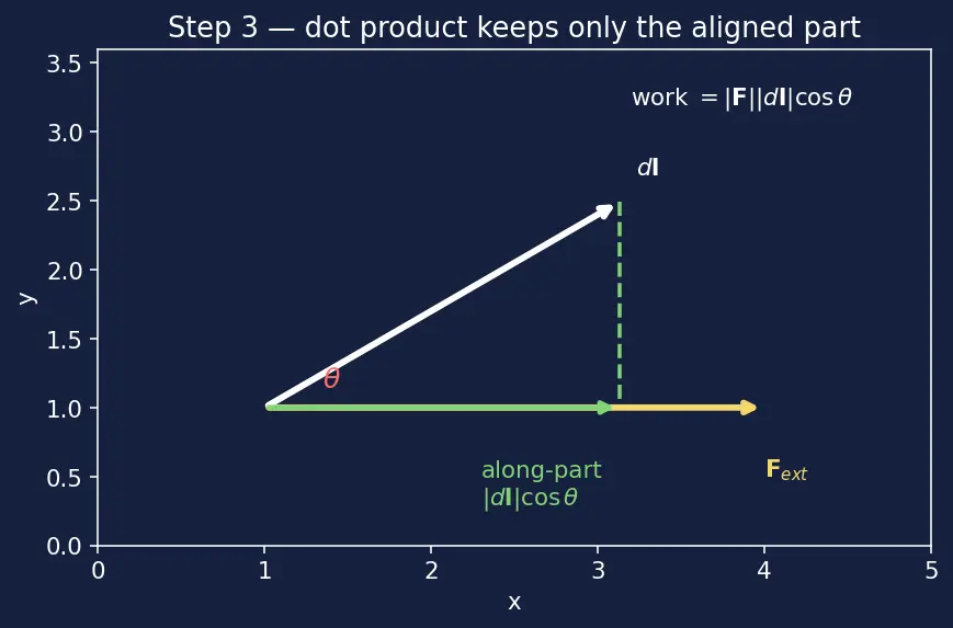 Figure — Electric potential — definition V = −∫E·dl