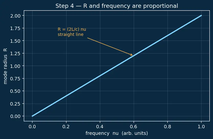 Figure — Blackbody radiation from statistical mechanics — Planck distribution