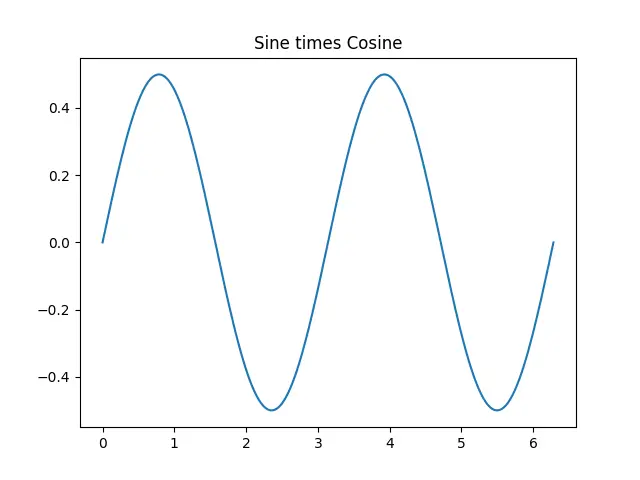 Figure — Circular linked list — applications