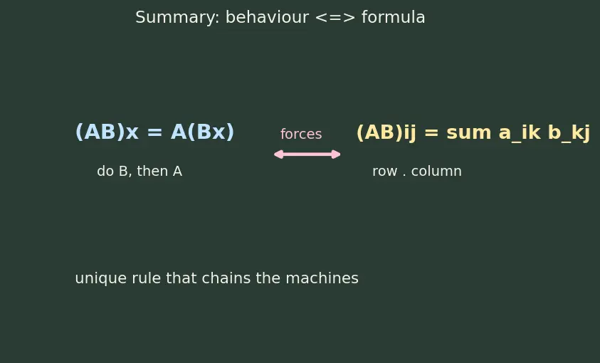Figure — Matrices — review, operations, types