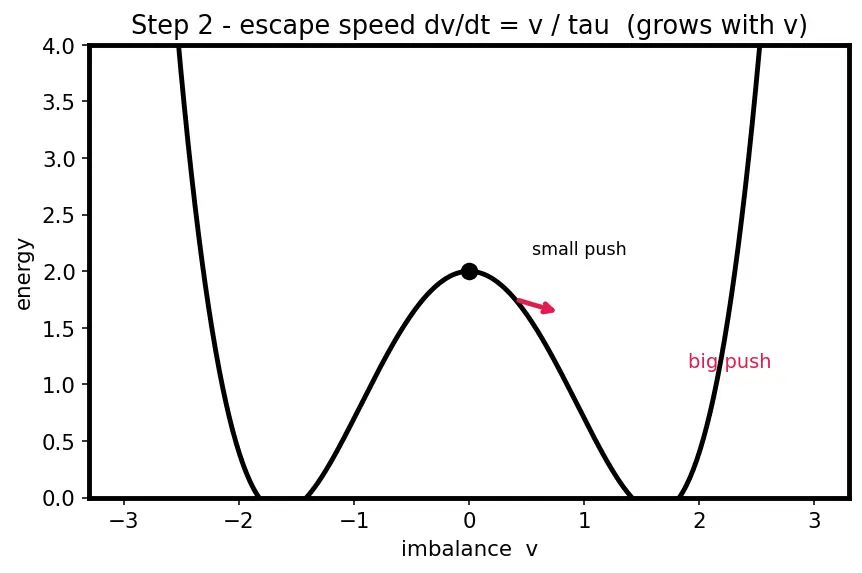 Figure — Clock domain crossing