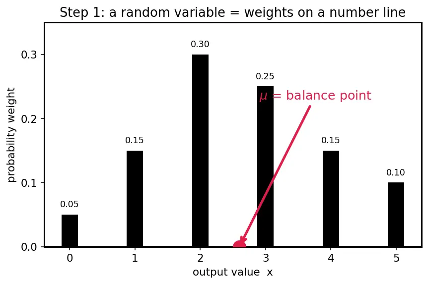 Figure — Law of Large Numbers — weak and strong