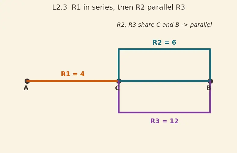 Figure — Compute equivalent resistance in mixed networks