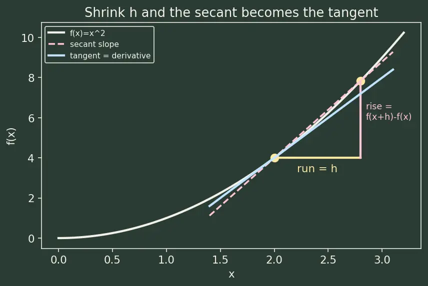 Figure — Autograd and computational graphs in PyTorch