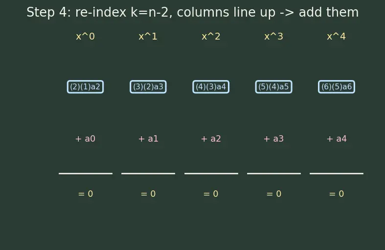 Figure — Power series solutions — ordinary points
