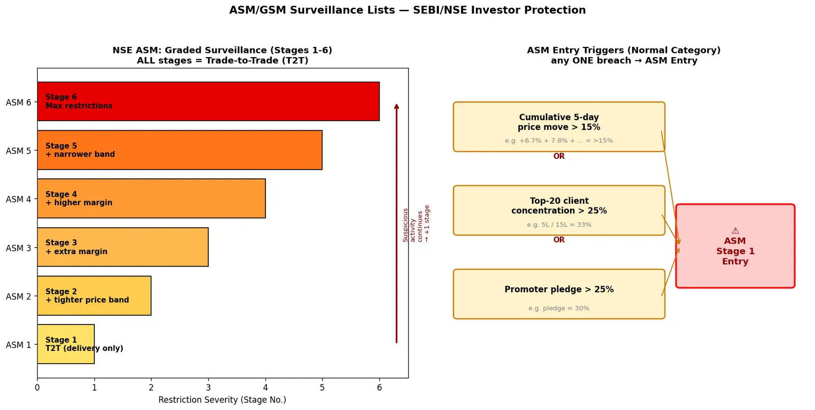 Figure — Learn about ASM - GSM surveillance lists