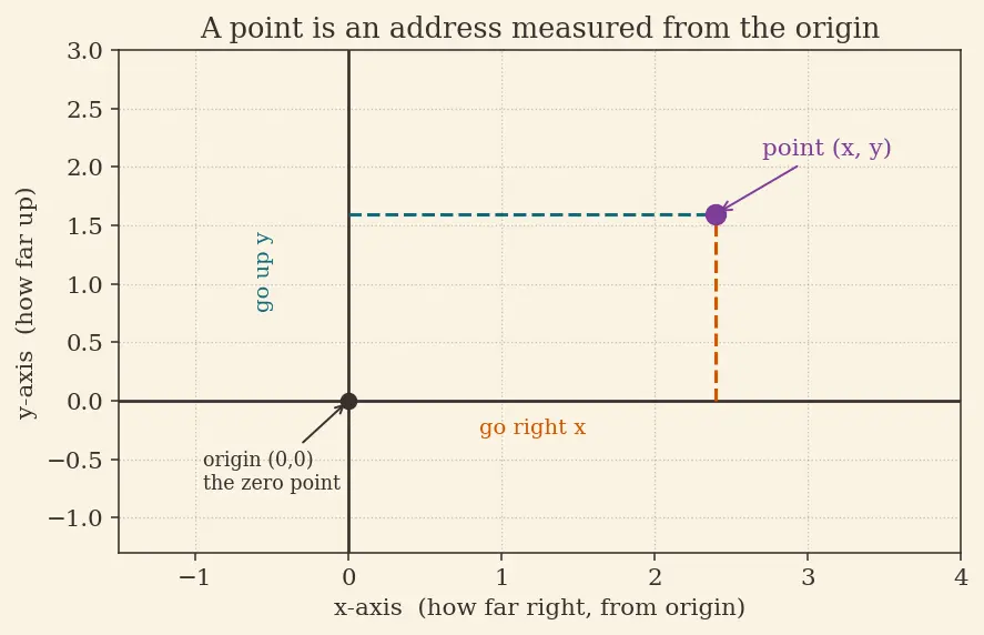 Figure — Applications — mass, centre of mass, moments of inertia