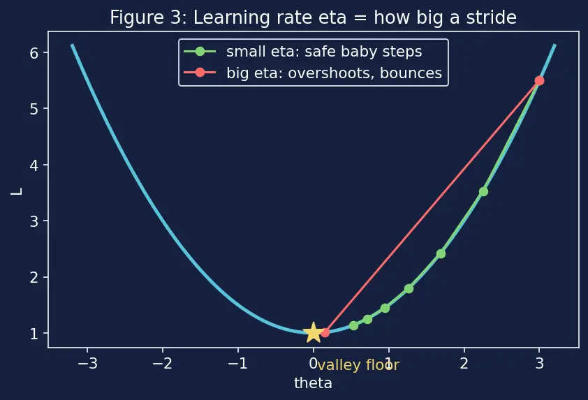 Figure — Stochastic gradient descent (SGD)