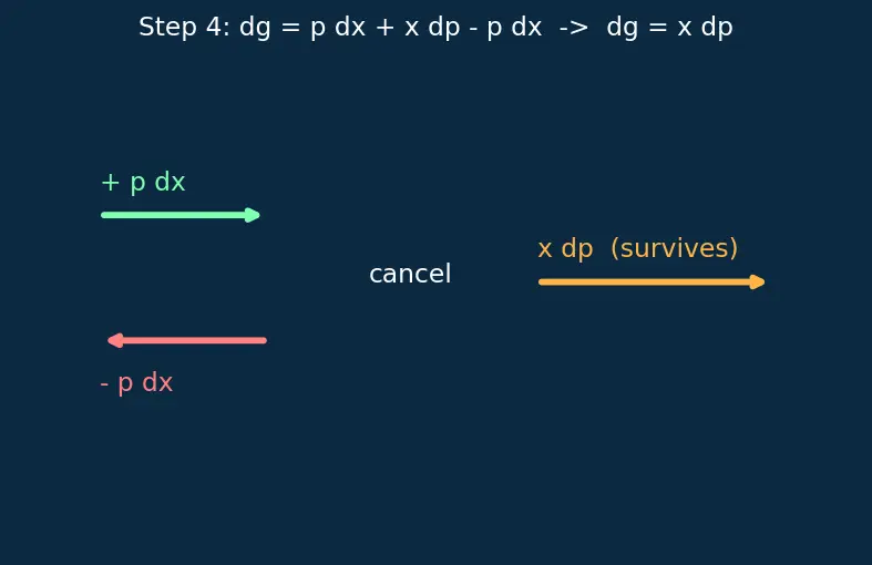 Figure — Hamiltonian — definition H = Σpᵢq̇ᵢ − L