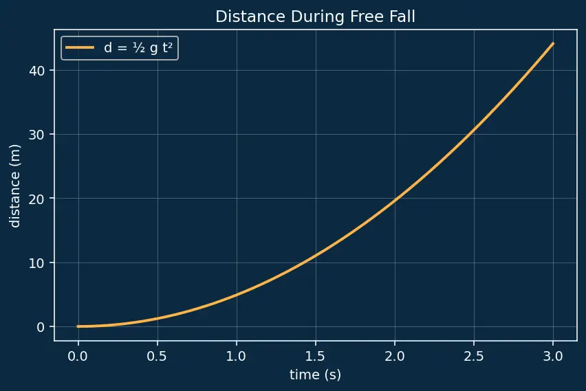 Figure — General relativity — equivalence principle, curved spacetime (overview)