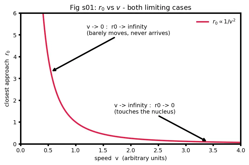 Figure — Rutherford's gold-foil experiment — nuclear model