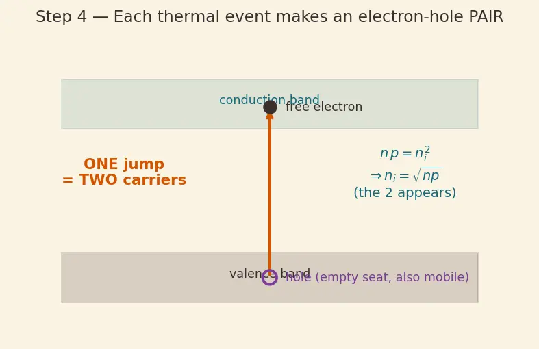 Figure — Why silicon dominates over germanium