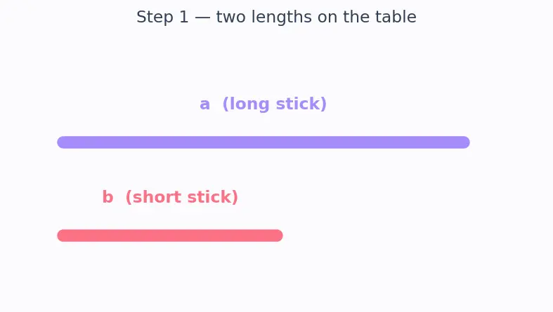 Figure — Algebraic identities — (a+b)², (a−b)², (a+b)(a−b), (a+b)³, (a−b)³, (a³+b³), (a³−b³)