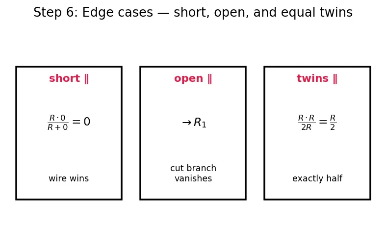 Figure — Compute equivalent resistance in mixed networks