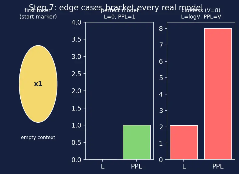 Figure — Self-supervised pretraining objectives