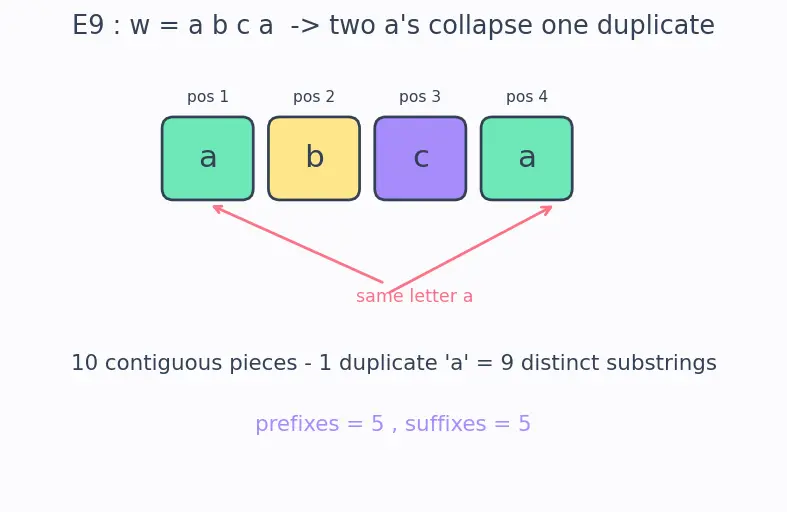 Figure — Alphabet, string, language — formal definitions