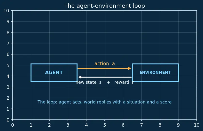 Figure — Q-learning algorithm