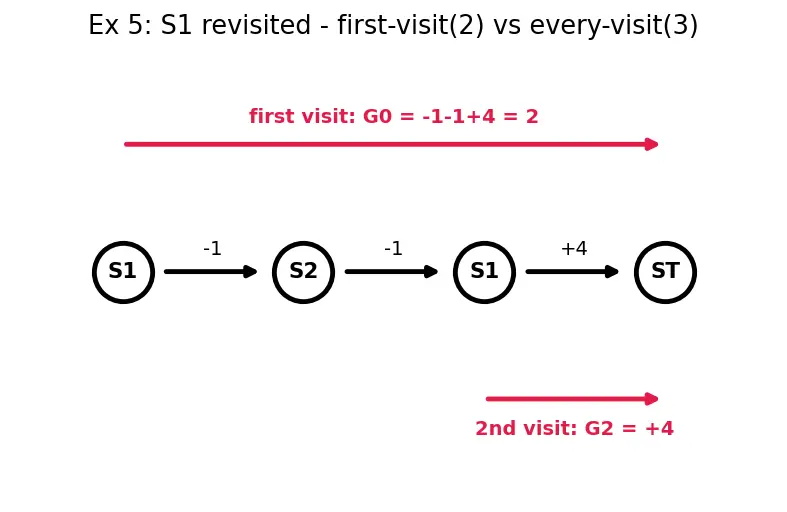 Figure — Monte Carlo methods