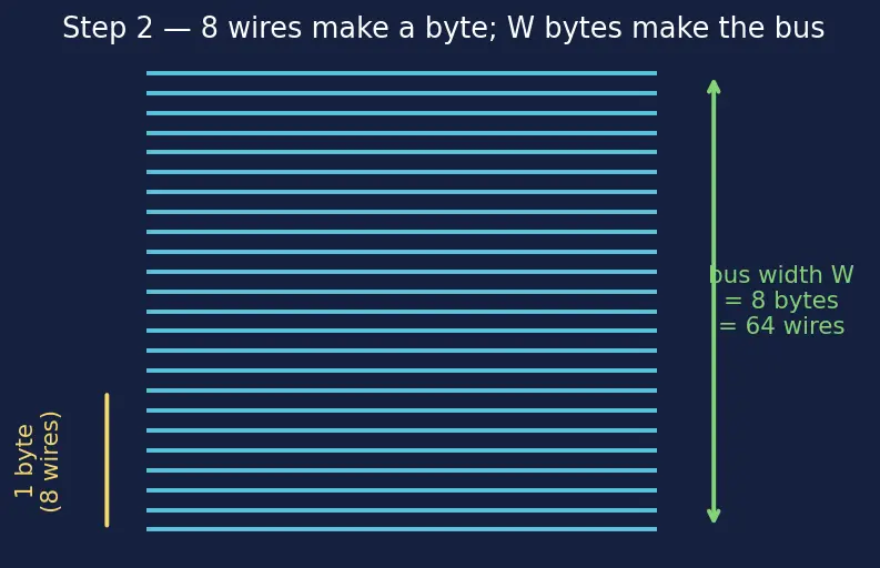 Figure — Memory bandwidth and latency metrics