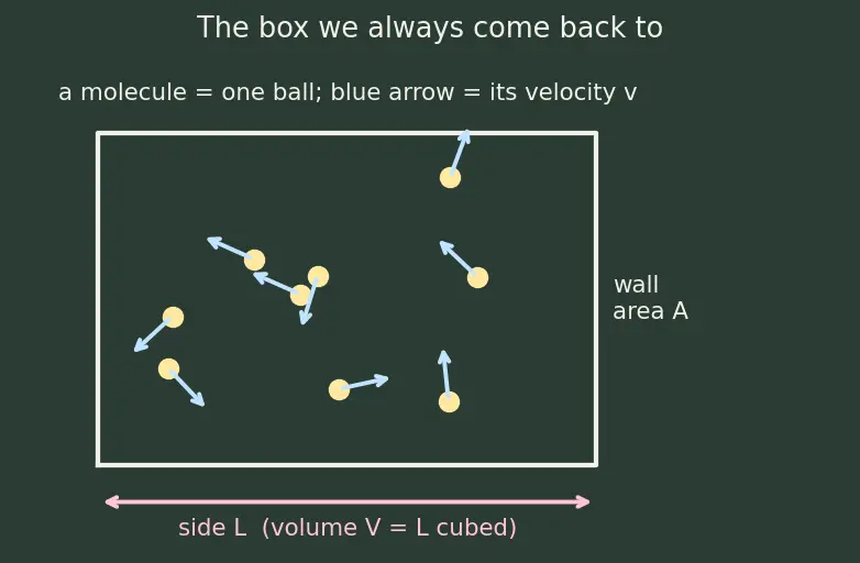 Figure — Heat and internal energy — microscopic vs macroscopic
