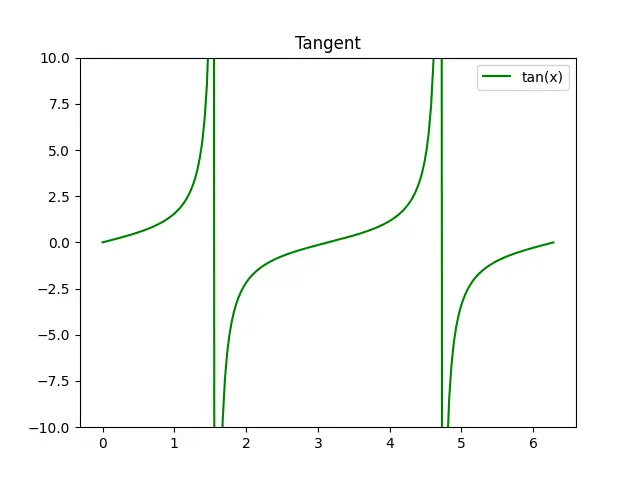 Figure — Nuclear structure — protons, neutrons, nuclear forces
