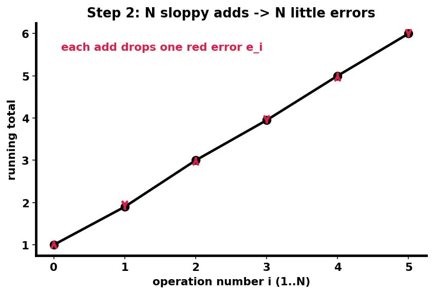 Figure — Approximate computing techniques