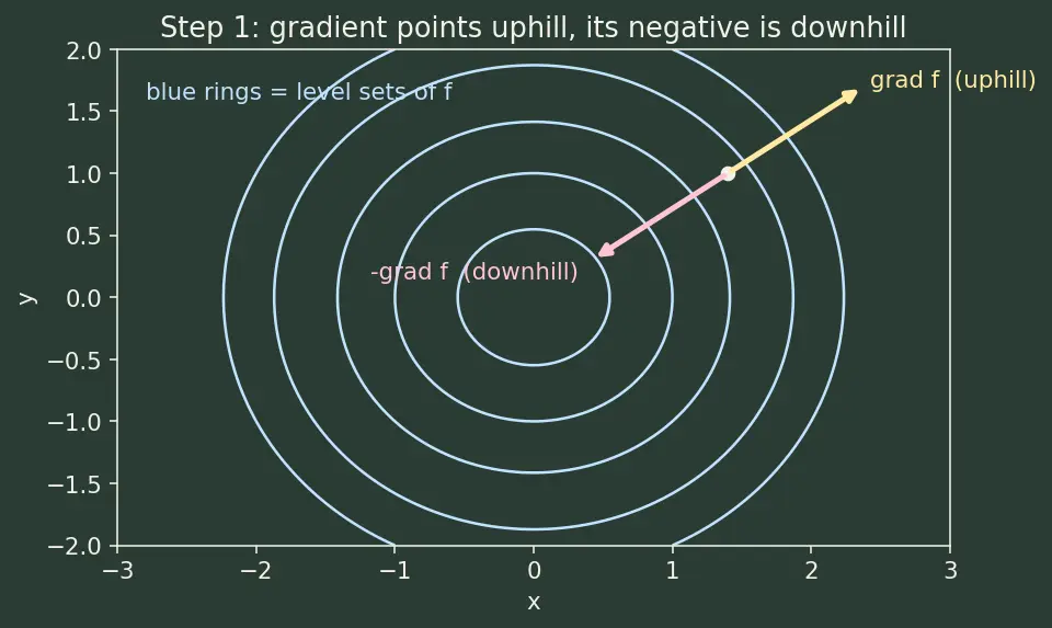 Figure — KKT conditions for constrained optimization