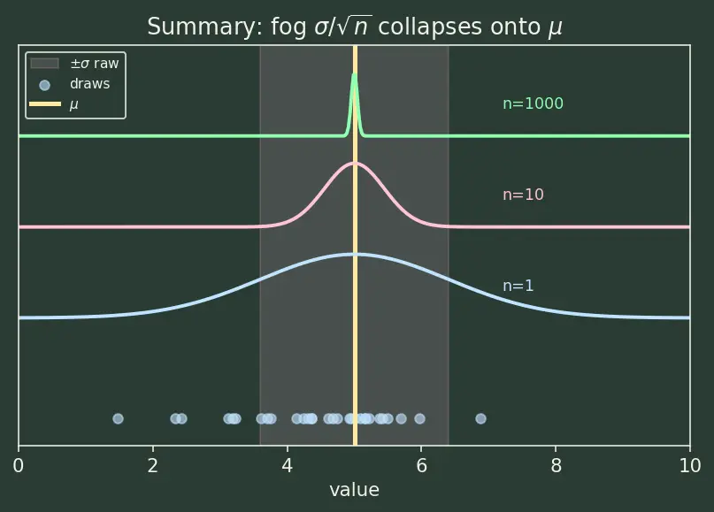 Figure — Law of large numbers