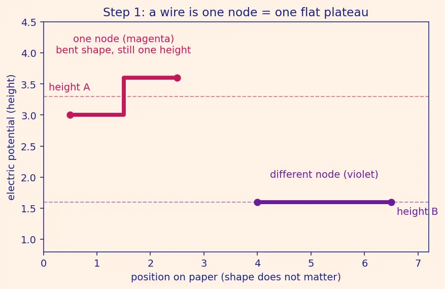 Figure — Read and interpret circuit schematic symbols