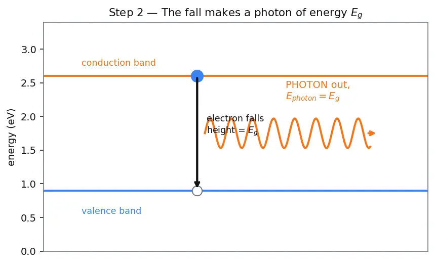 Figure — Compound semiconductors (GaN, GaAs, SiC) overview