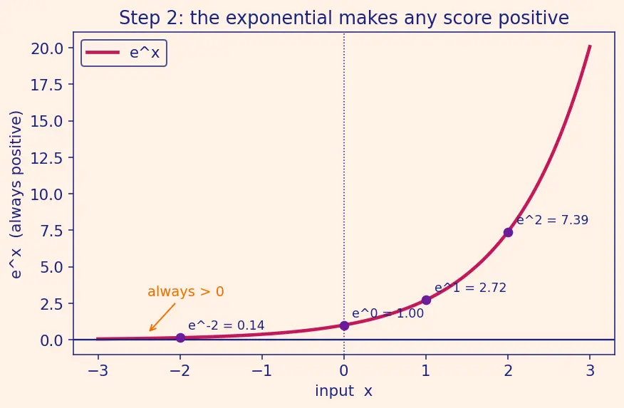 Figure — Knowledge distillation