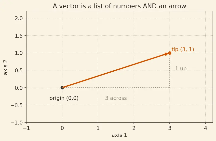 Figure — Concept-based explanations