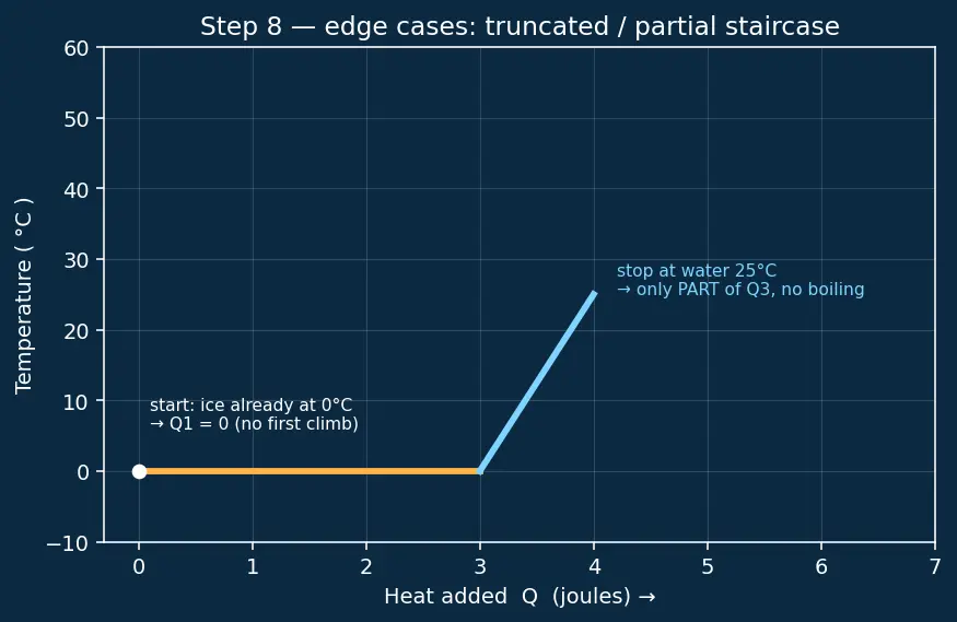 Figure — Latent heat — phase transitions