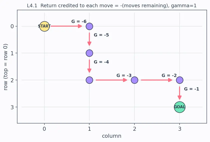 Figure — Monte Carlo methods