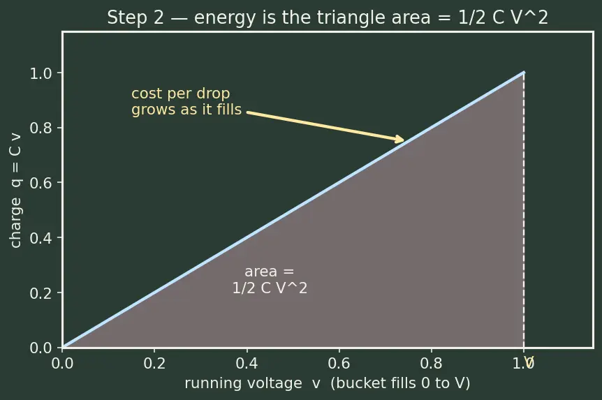 Figure — Thermal throttling mechanisms